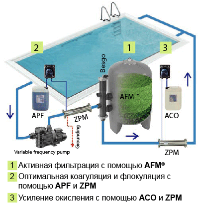 Интегрированная система от компании Драйден Аква (DAISY) Интегрированная система от компании Драйден Аква (DAISY)