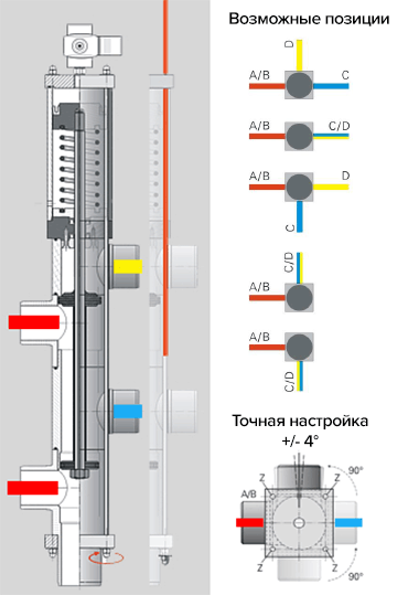 Клапаны Besgo регулируемые соединения