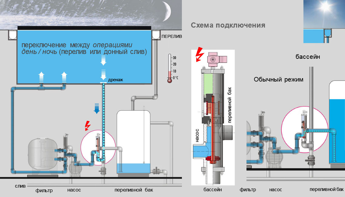 Besgo Экономия электроэнергии