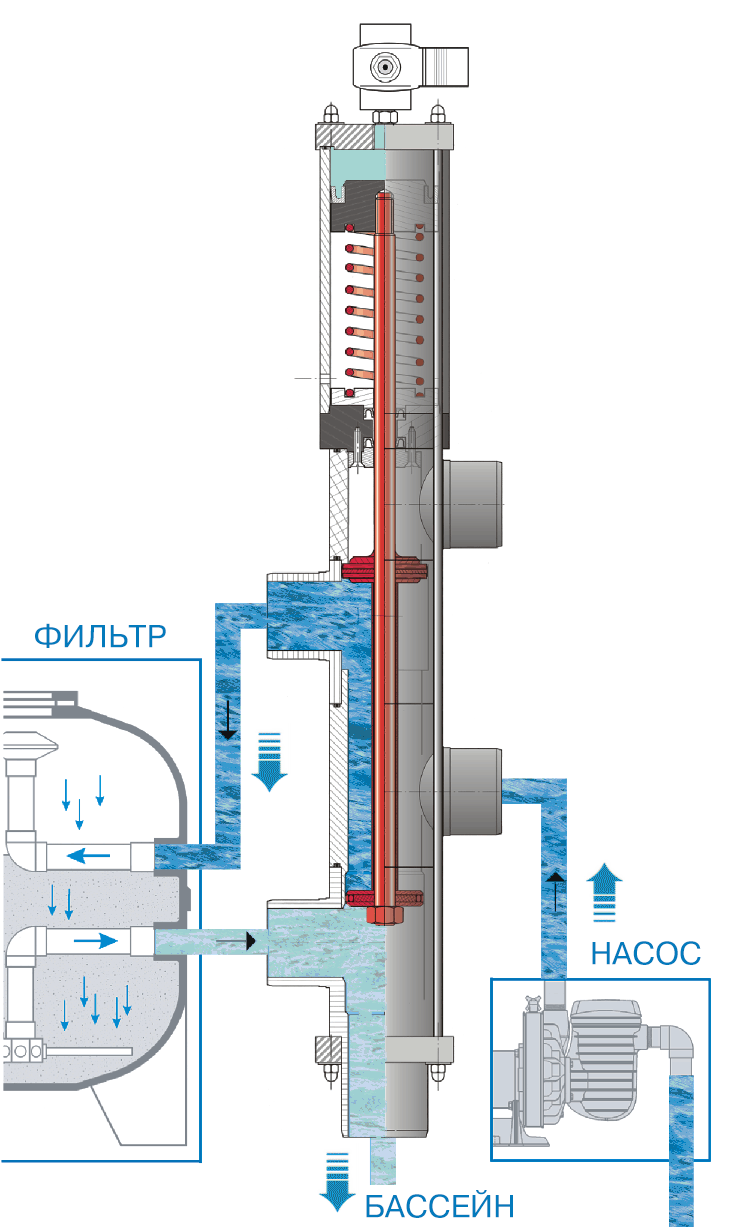 Клапаны Besgo обычная фильтрация