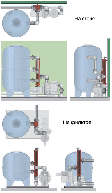 Клапаны Besgo возможности монтажа