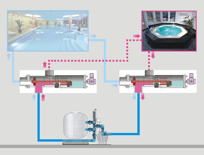 Переключение между двумя бассейнами с besgo