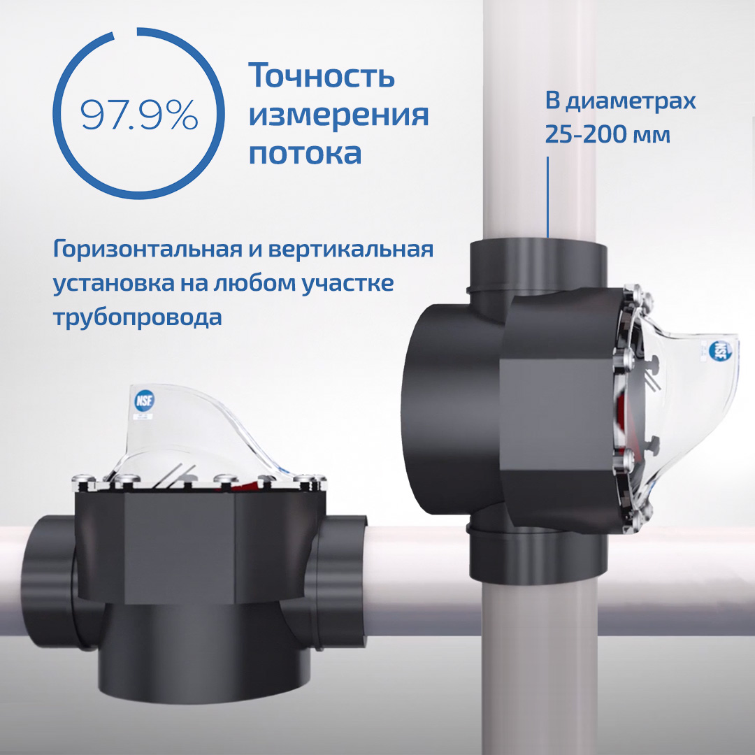 Ротаметры FlowVis варианты монтажа