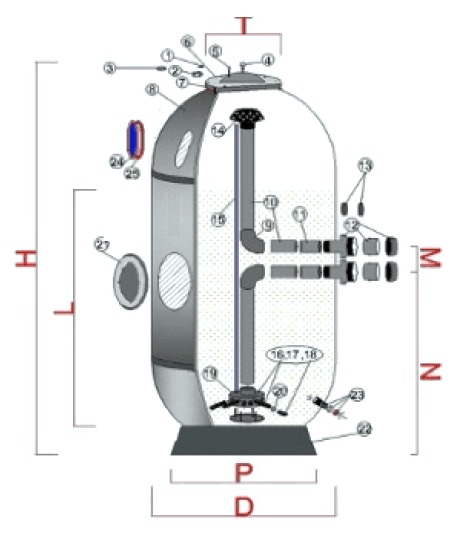 Фильтры Iris параметры и размеры